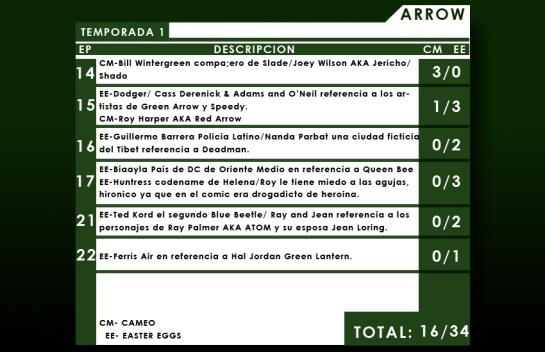 Arrow Season01 3-3